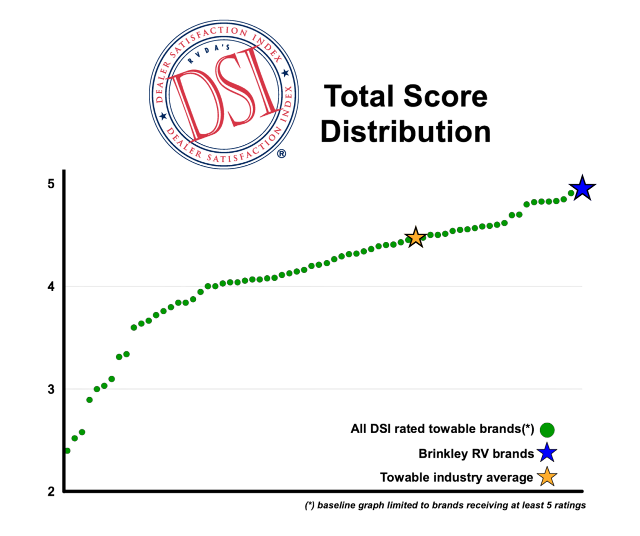 | Brinkley RV Receives Coveted 2024 Quality Circle Award 2 Best Quality RV Manufacturers